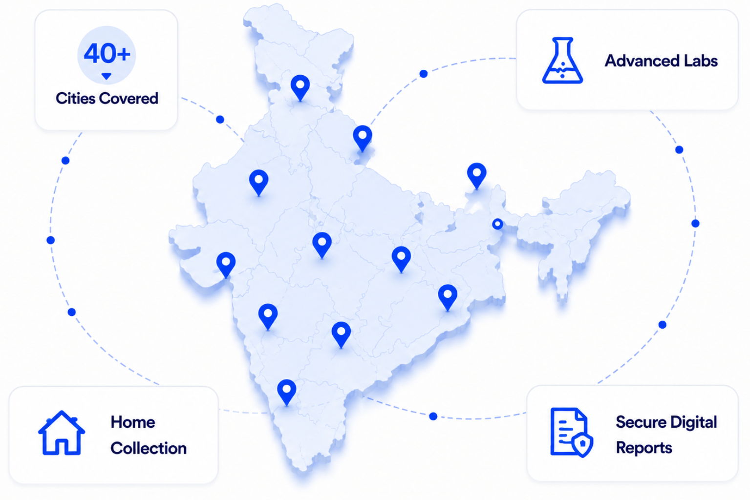 India Map